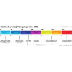 TEST KIT WITH TDS WATERRIGHT