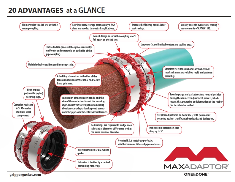 4\" MAX Adapter Coupling (4.13\" to 5.56\" OD)